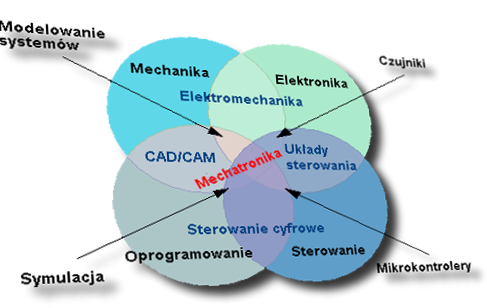 schemat mechatronika