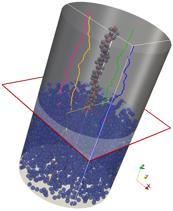 Path Tracking Method - an example of acting (the porous bed created in PFC3D)