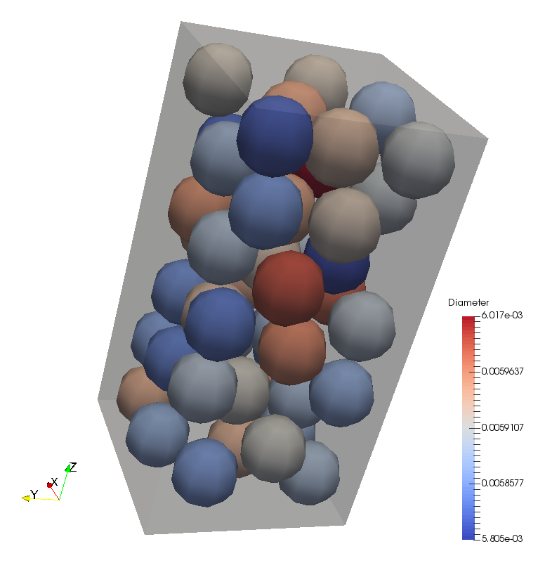 Coupled DEM-LBM (YADE-Palabos) model