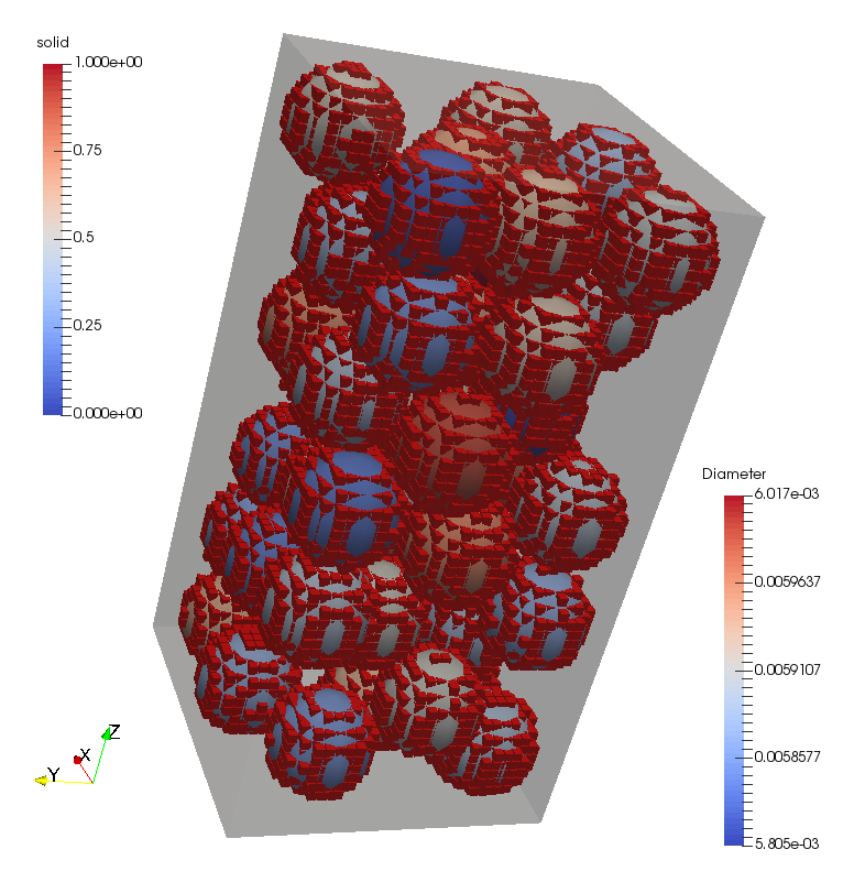 Coupled DEM-LBM (YADE-Palabos) model