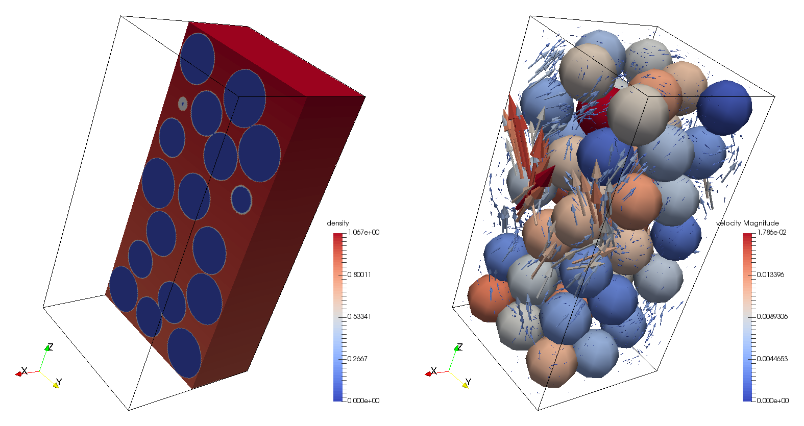 Coupled DEM-LBM (YADE-Palabos) model