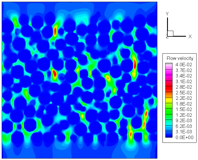 Fluid flow model through a granular bed (IBM)