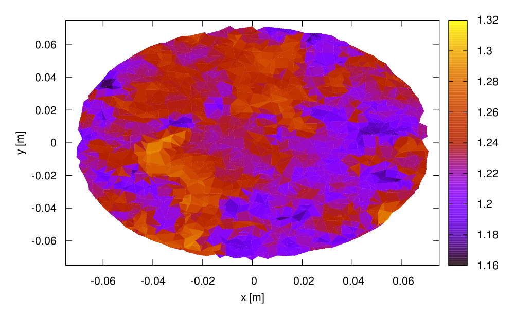 Tortuosity field in Gnuplot