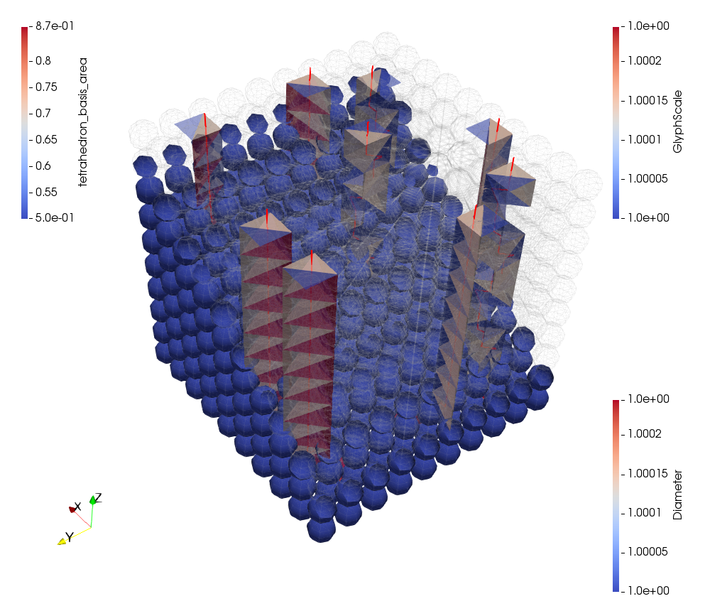 Tortuosity investigations in a regular granular bed
