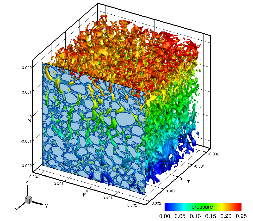 Fluid flow model through a sand (FEM)