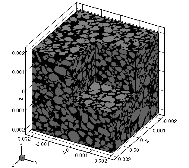 Fluid flow model through a sand (FEM)