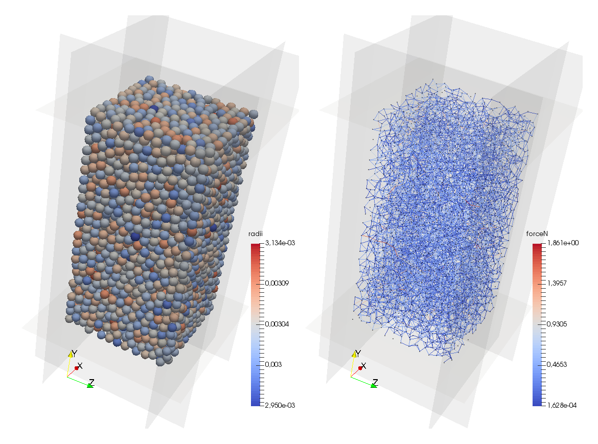 Final particle cloud (DEM, YADE) - particles and normal forces