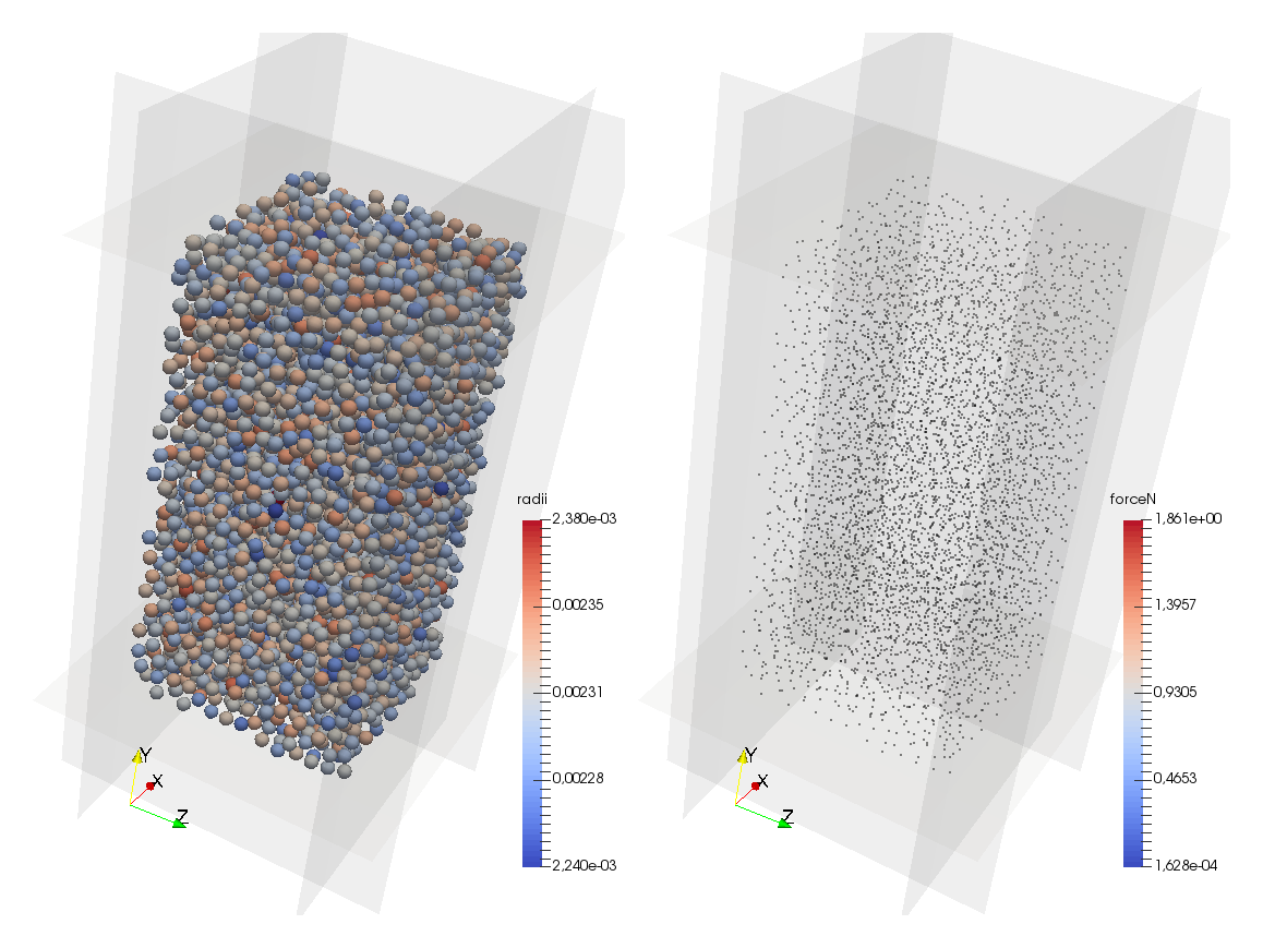 Initial particle cloud (DEM, YADE) - particles and normal forces