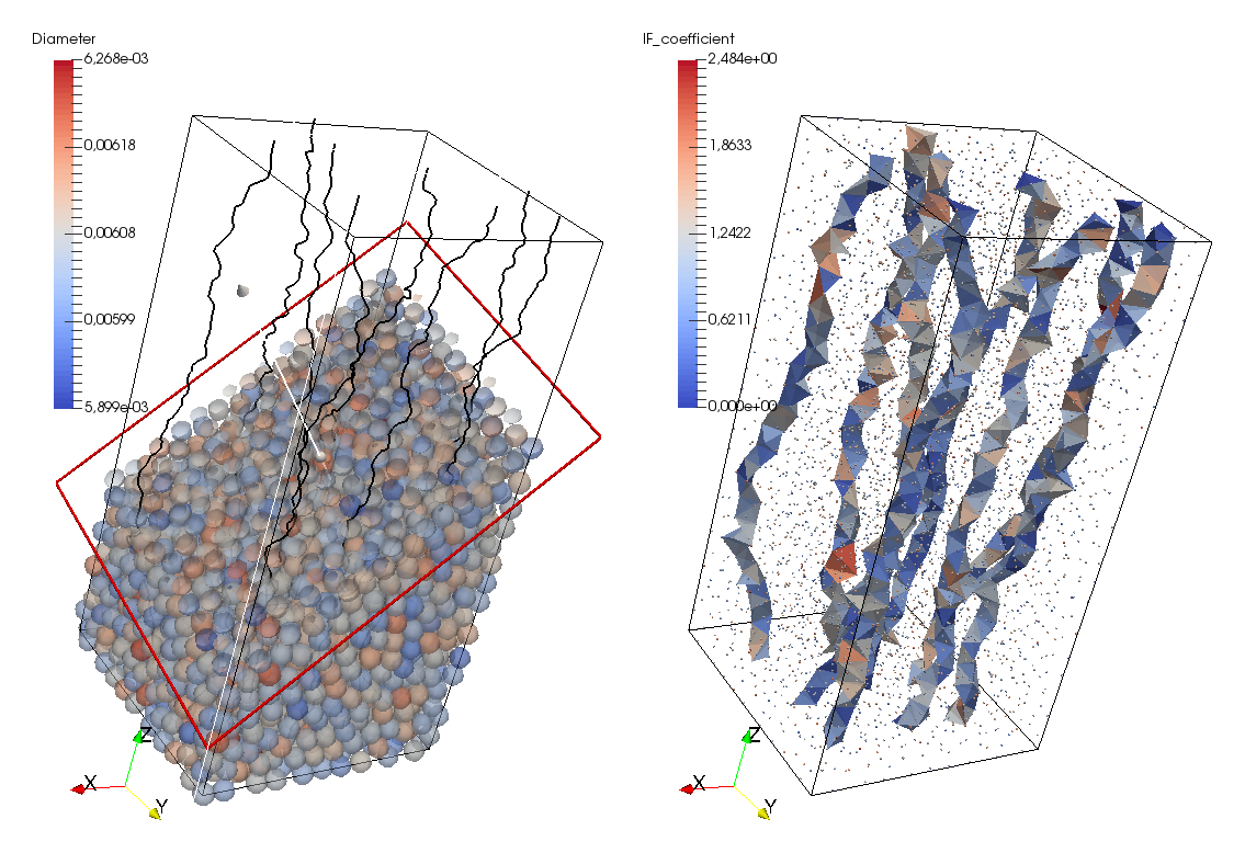 An example of the Path Tracking Method analysis