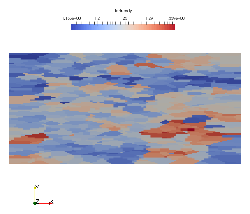 Tortuosity map in ParaView